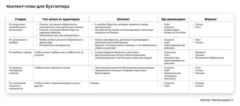 2. Вручную проверять через поисковики