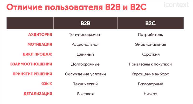 Способы поиска B2B-аудитории во «ВКонтакте»