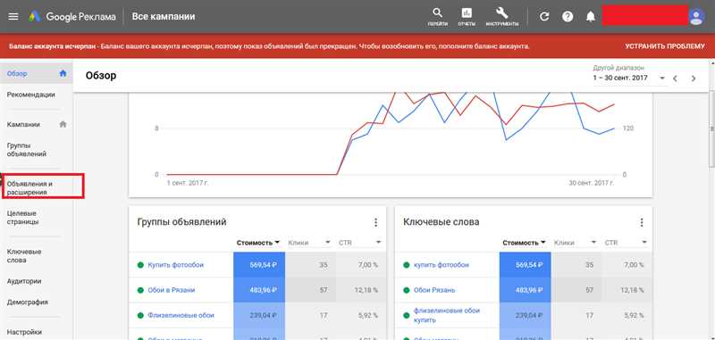 Проведите исследование ключевых слов