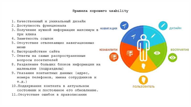 Ошибки в юзабилити интернет-магазинов