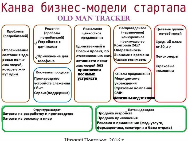 Кому полезно изучение бизнес-моделей?