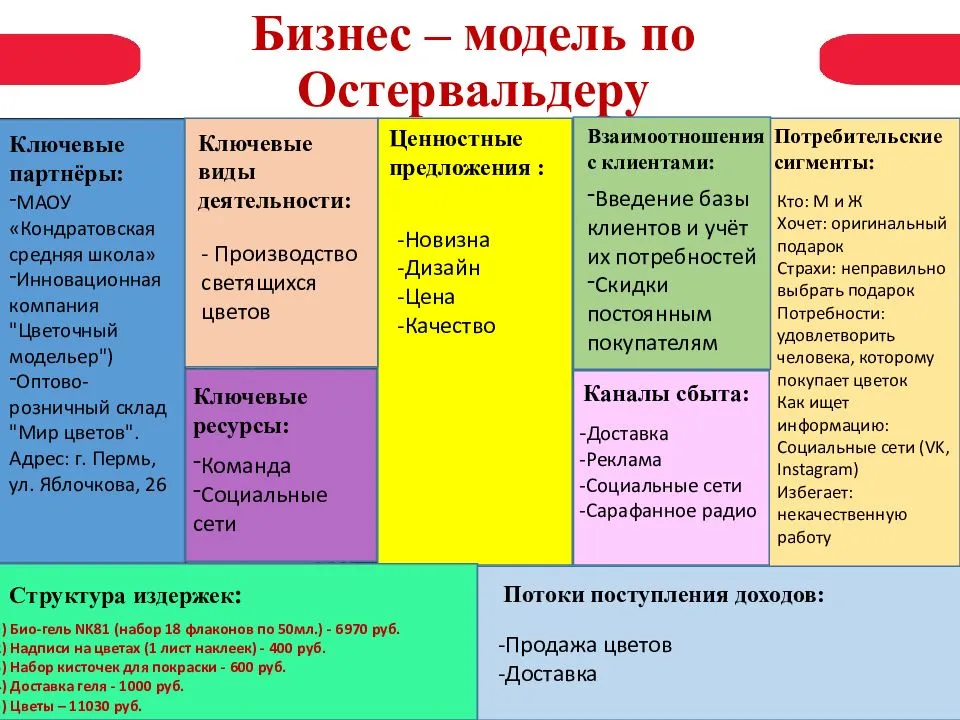 25 бизнес-моделей - понятие, цель и применимость