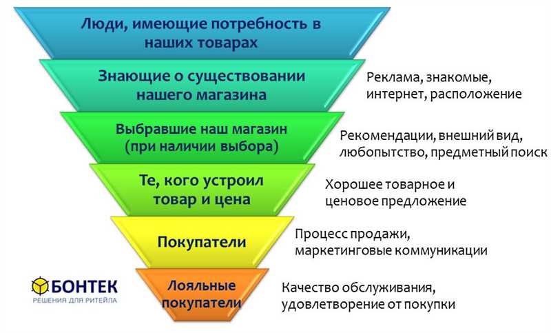 Индивидуальный подход к клиенту