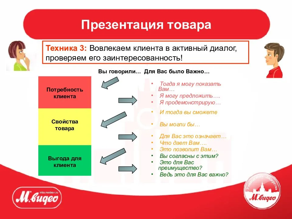 Эффективное использование социальных сетей