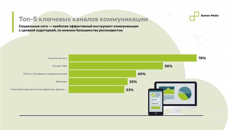 3 способа попасть в СМИ без денег и пиарщика