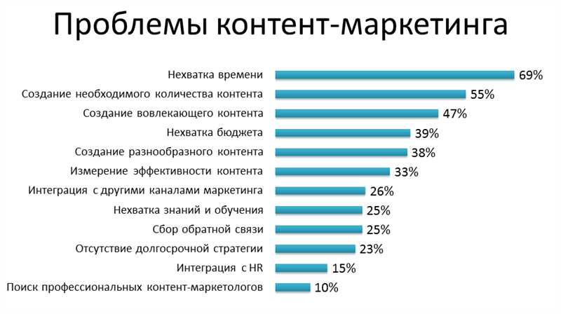 Плохое качество контента