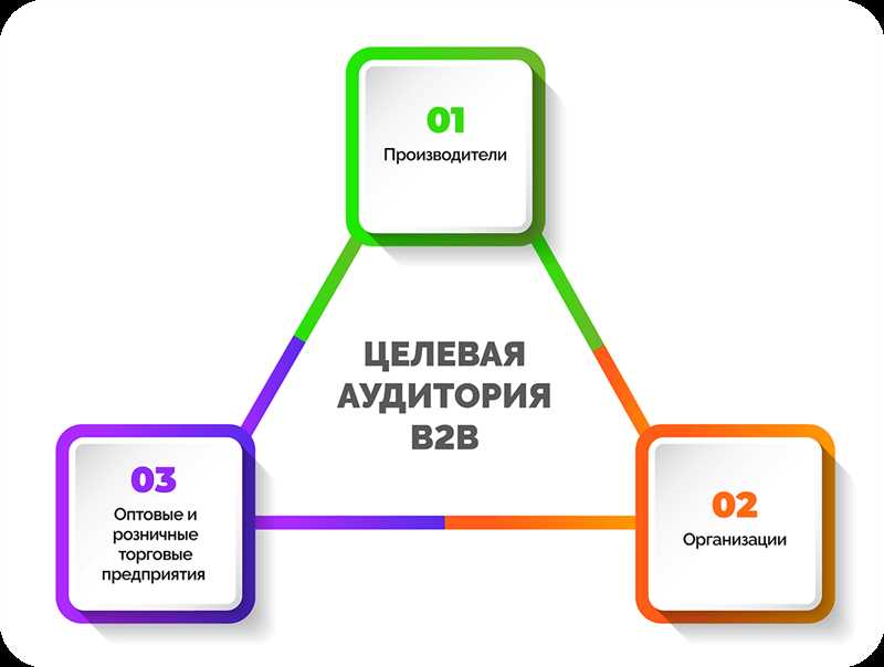 Исследование поведенческих тенденций