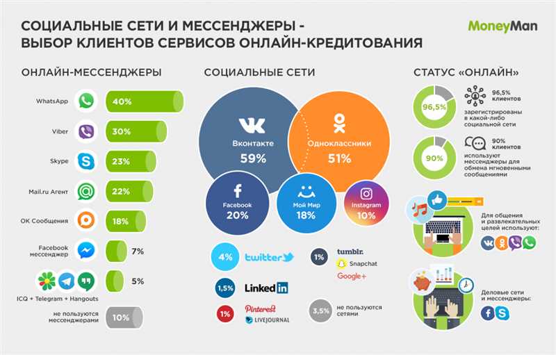 Определите свою целевую аудиторию