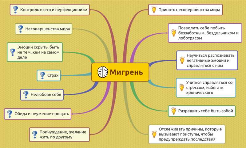 Высокая отказываемость