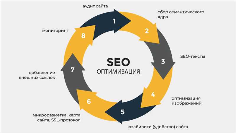 2. Создайте уникальное заглавие