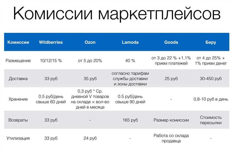 7 маркетплейсов, где продажи проще и выше