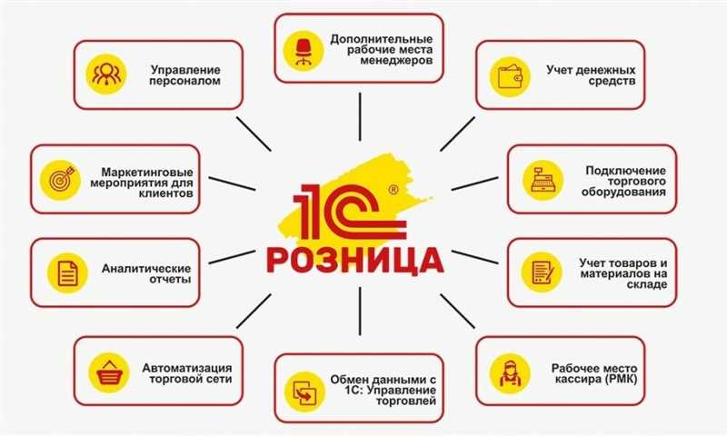 8 фишек для автоматизации поиска товаров на вашем сайте