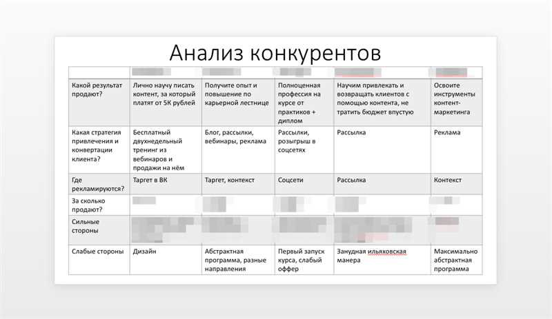 Анализ конкурентов в вебе - основные методы и инструменты