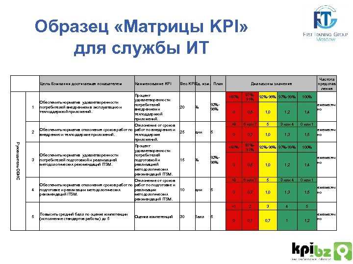 2. Повышение конверсии