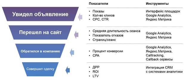 Что такое KPI и почему оно важно для агентства по комплексному продвижению сайта