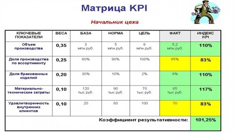 Как правильно использовать KPI для успешного продвижения сайта - советы бизнесу