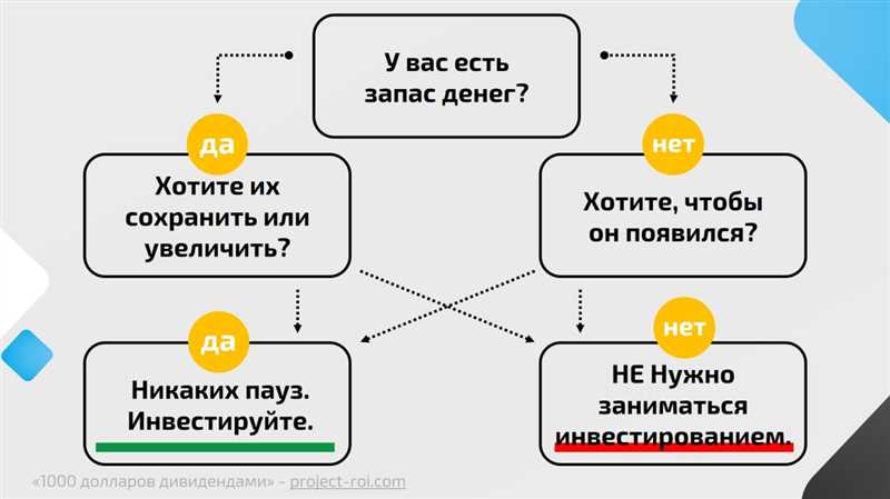 Самые активные и полезные паблики о интернет-маркетинге в социальных сетях