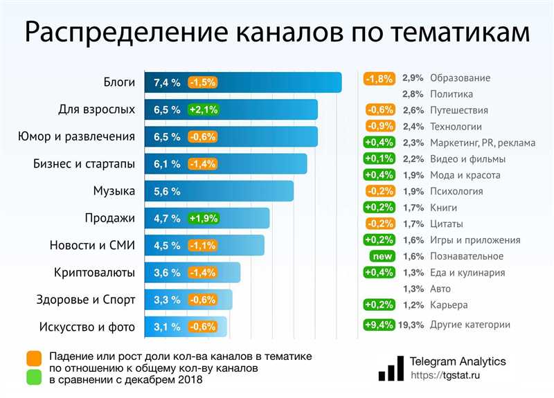 Топ блогов, каналов и пабликов об интернет-маркетинге - выбор читателей