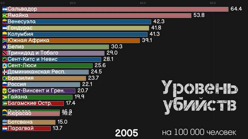 Большая, гордая и шокирующая страна - в инфографике