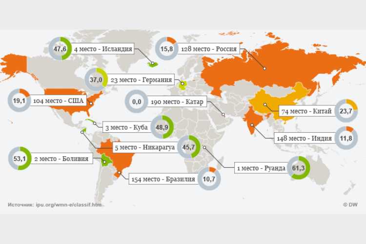 Культура, достопримечательности и традиции