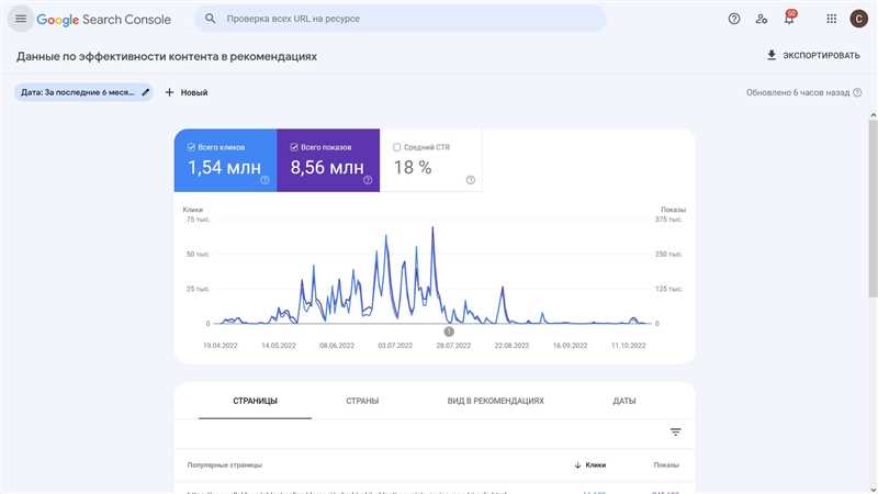 Преимущества видеоконтента на «Яндекс.Дзен»