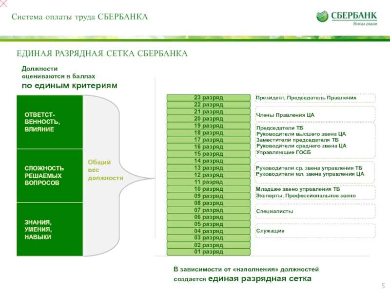 Неформальные мероприятия и культура компании