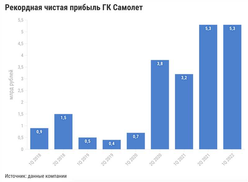 Рейтинг Telegram-каналов о инвестициях