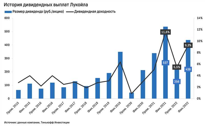 Лучшие Telegram-каналы Украины о бизнесе, финансах и инвестициях - рейтинг