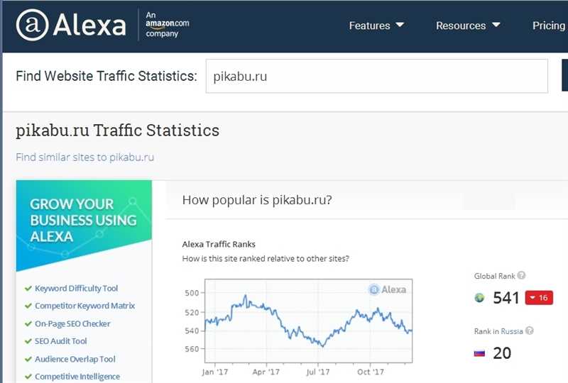 Понимание показателя Alexa Rank