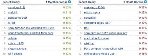 Оптимизация контента для улучшения Alexa Rank