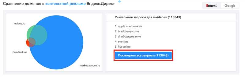 Определение аукциона в контекстной рекламе