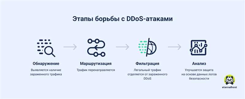 Что такое DDoS атака?