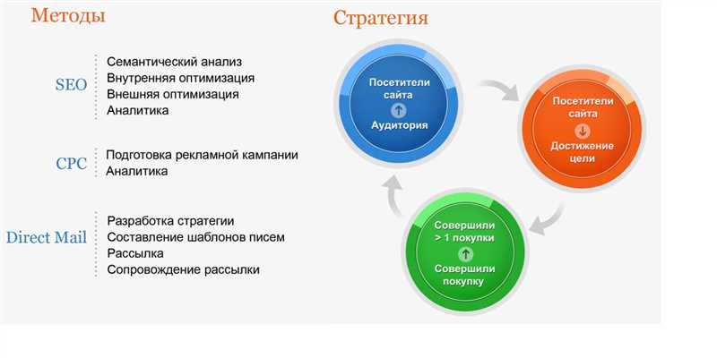 Важность комплексного интернет-маркетинга для бизнеса