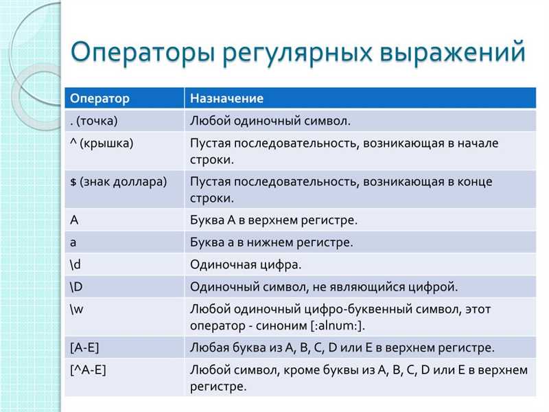 Функциональность регулярных выражений и их применение в программировании