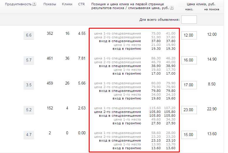 Важность определения цены клика для эффективного маркетинга