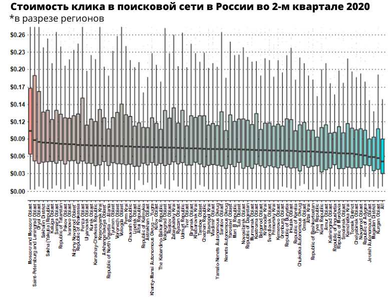 Определение понятия 