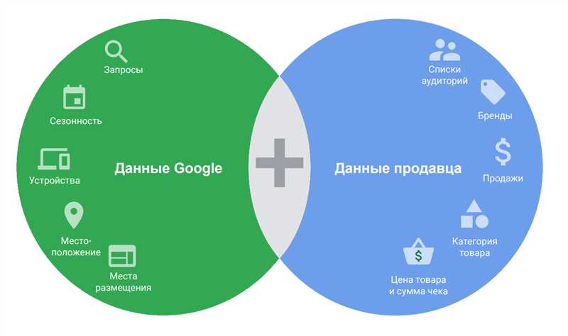 Второй раздел: Принципы работы умных торговых кампаний