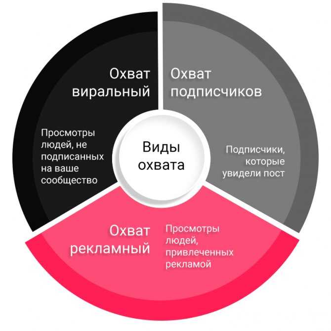 Значение и особенности вирального контента