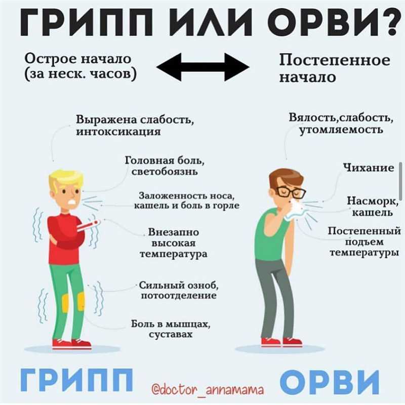 Типичные примеры вирусного контента