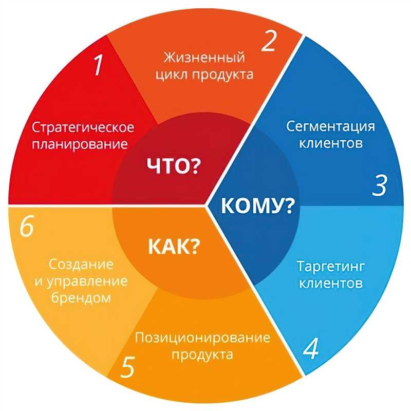 Использование рекламных инструментов Facebook для увеличения потока потенциальных клиентов