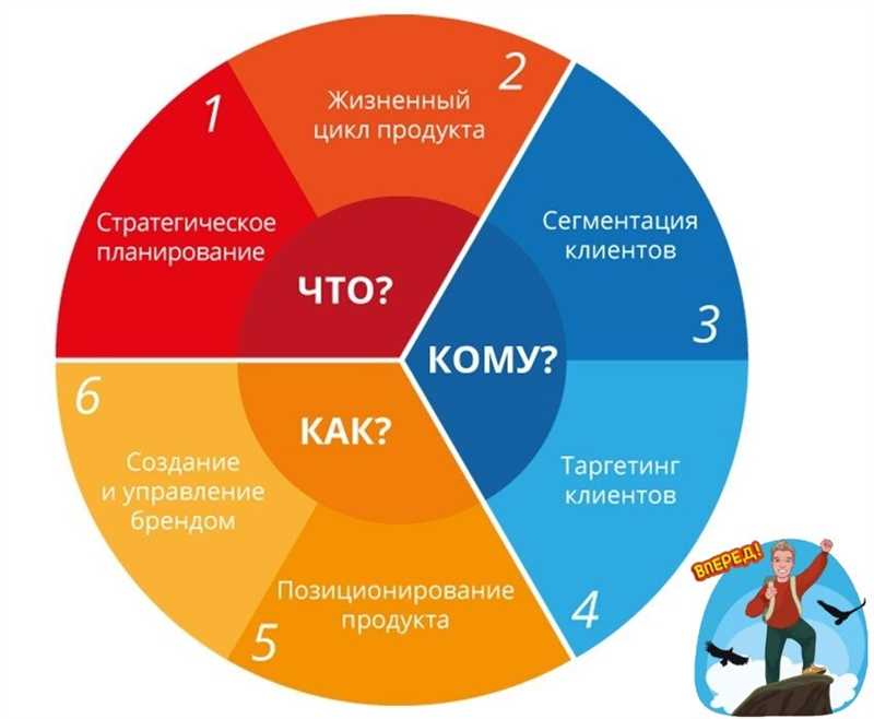 Важные инструменты Facebook для эффективного маркетинга событий