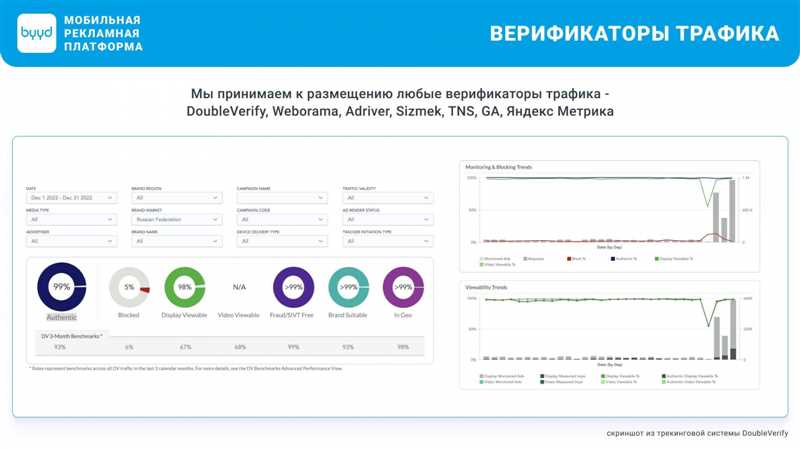 2. Тестирование различных форматов объявлений