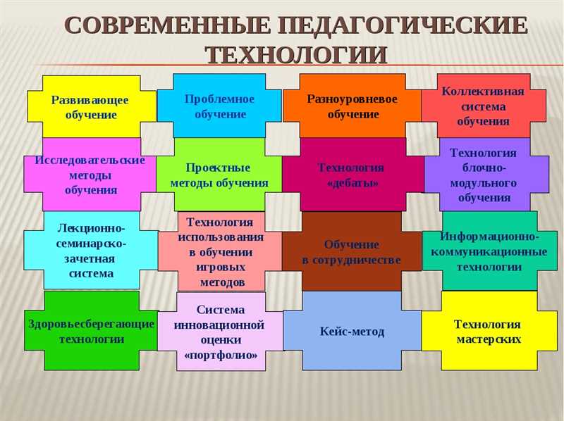 2. Совместное создание и редактирование документов