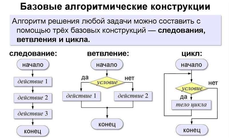 Важные факты об алгоритме Тиц: