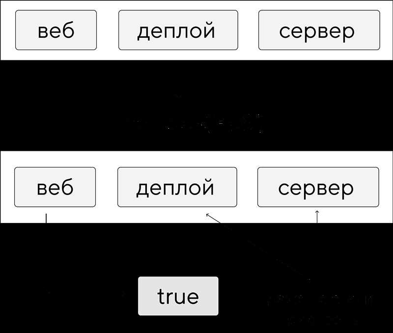 Алгоритм Тиц. Как он влияет на ранжирование сайтов