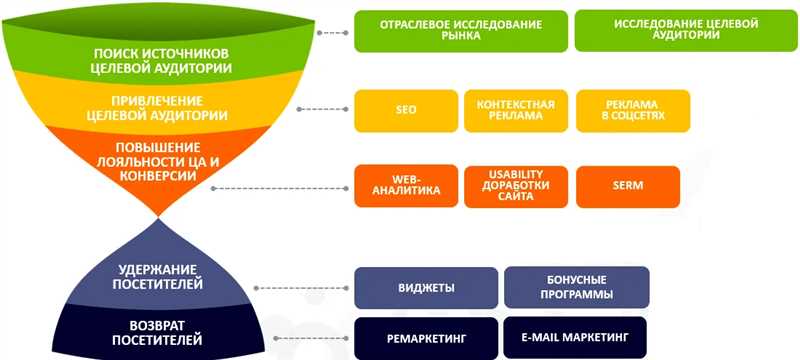 1. Используйте специализированные платформы