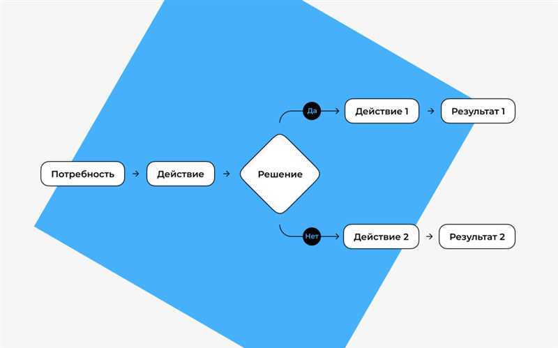 Что такое CJM и почему он важен для бизнеса?