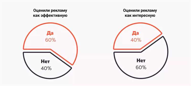 Важные изменения в онлайн-шопинге: