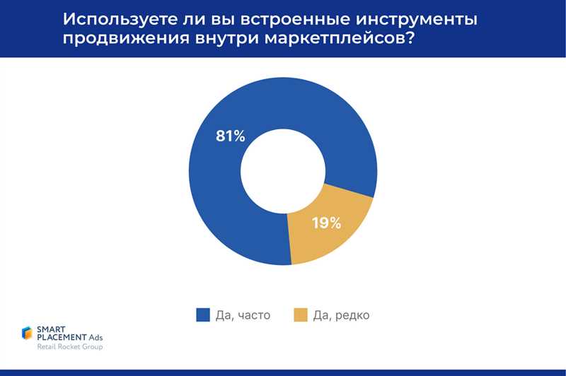 Важность персонализации в маркетинге: как создать уникальный опыт для клиентов