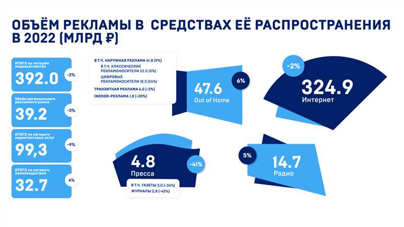 Главные исследования для маркетолога за май 2022 года